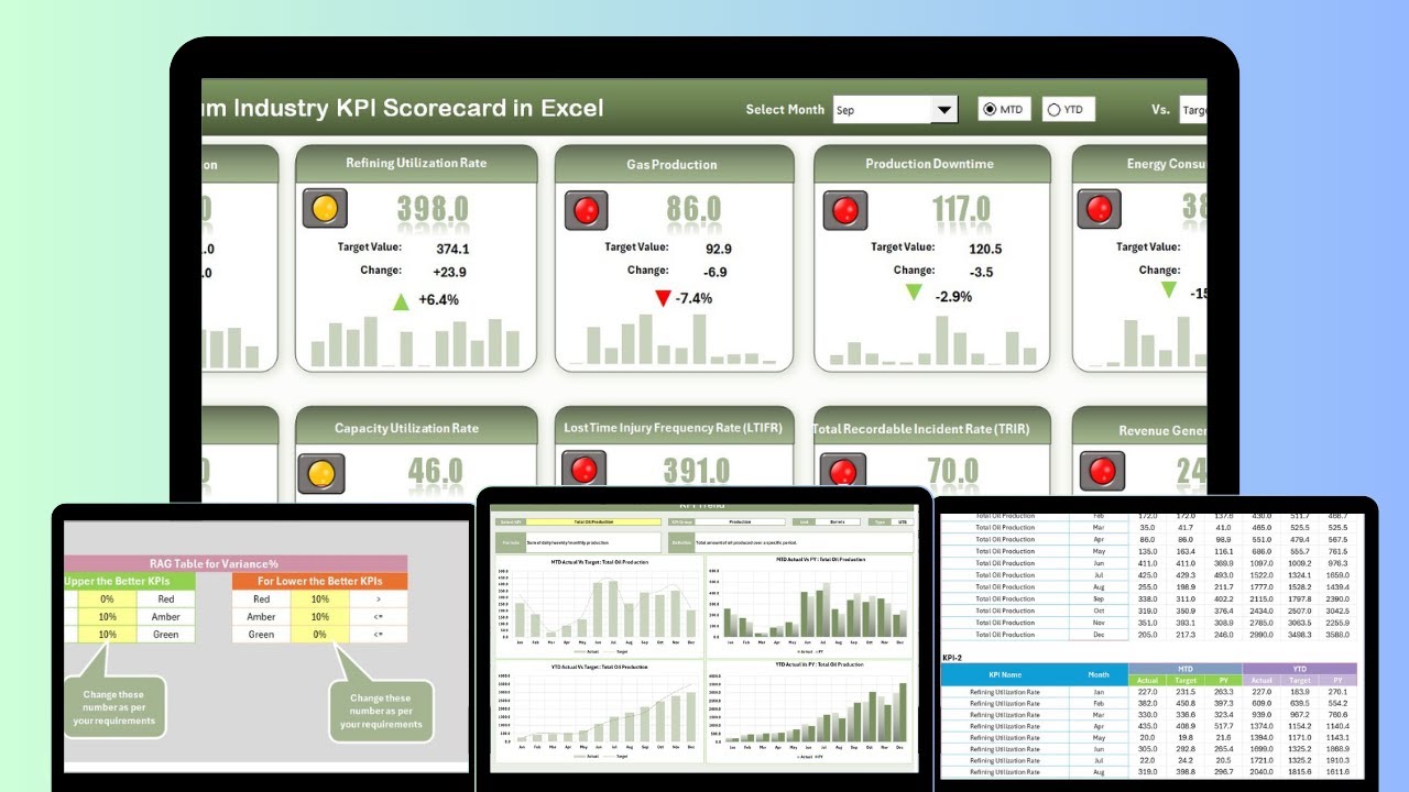 Petroleum Industry KPI Scorecard in Excel