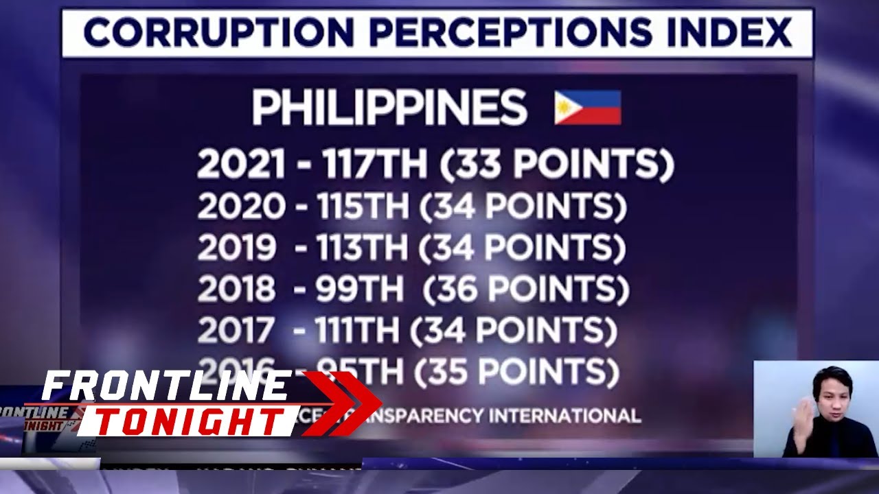 Pilipinas, nakuha ang ika-117 puwesto sa 2021 Corruption Perceptions Index