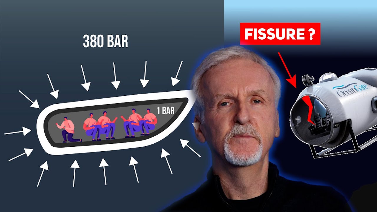 James Cameron s'exprime sur le TITAN (1 an déjà !)