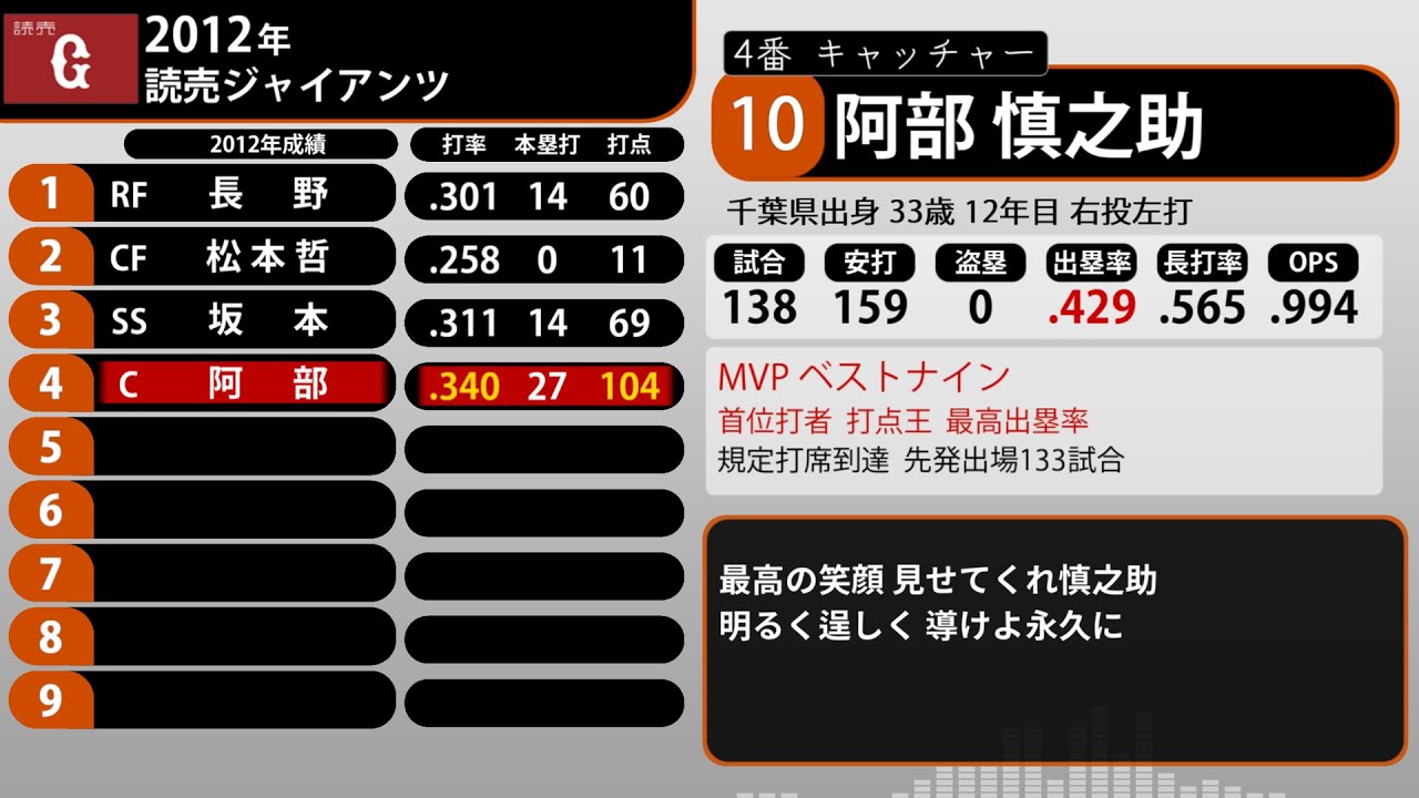2012年 読売ジャイアンツ 1-9+α