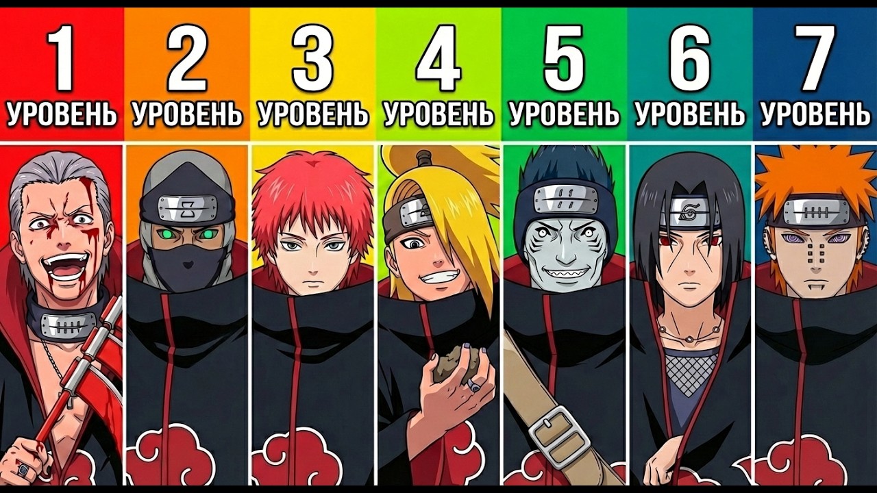 7 уровней членов Акацуки
