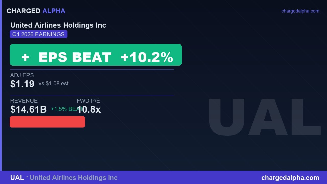 UAL Stock: EPS Beats by 10% &mdash; Q1 2026 Earnings Analysis