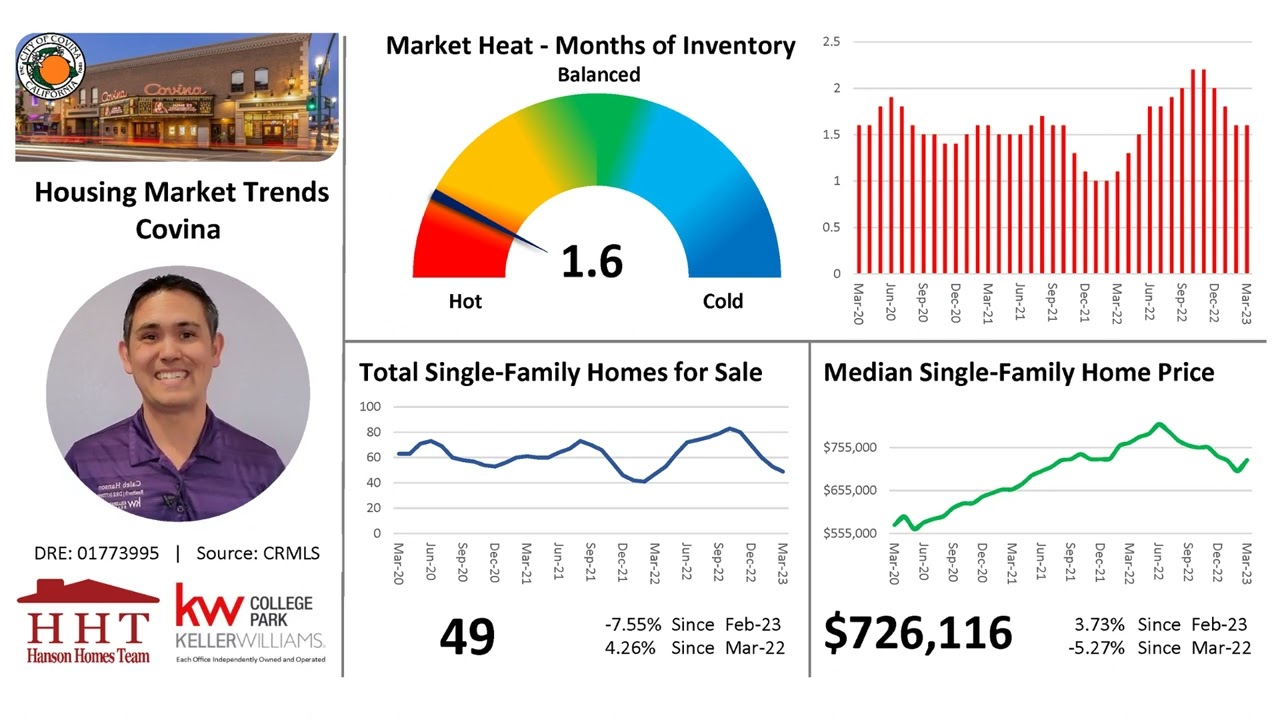 Covina Housing Market Trends Update - April 2023