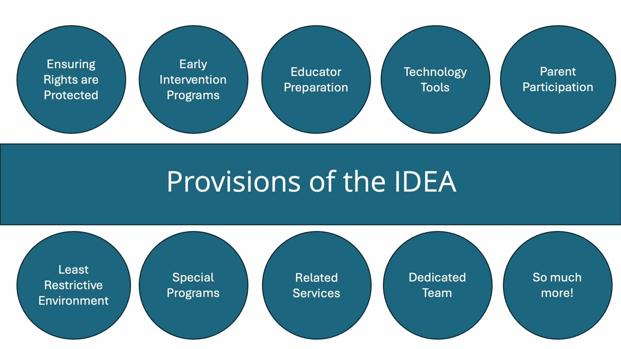 IDEA and Family Participation