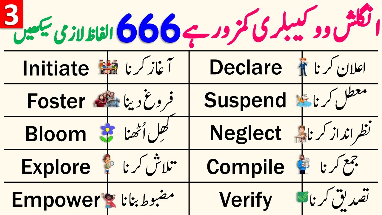 666 English Vocabulary Lessons for Beginners Explained in Urdu | Learn English Words Daily | Day 3