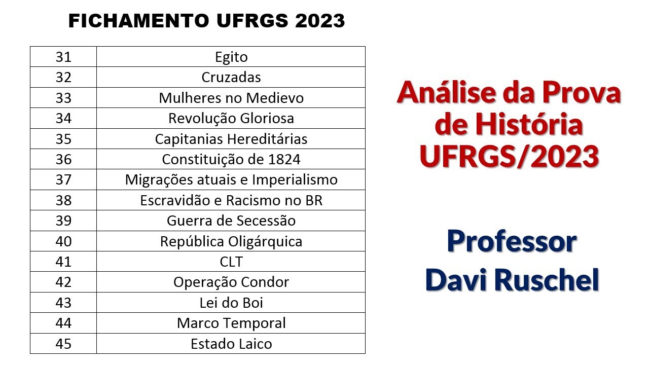 Análise da Prova de História/UFRGS