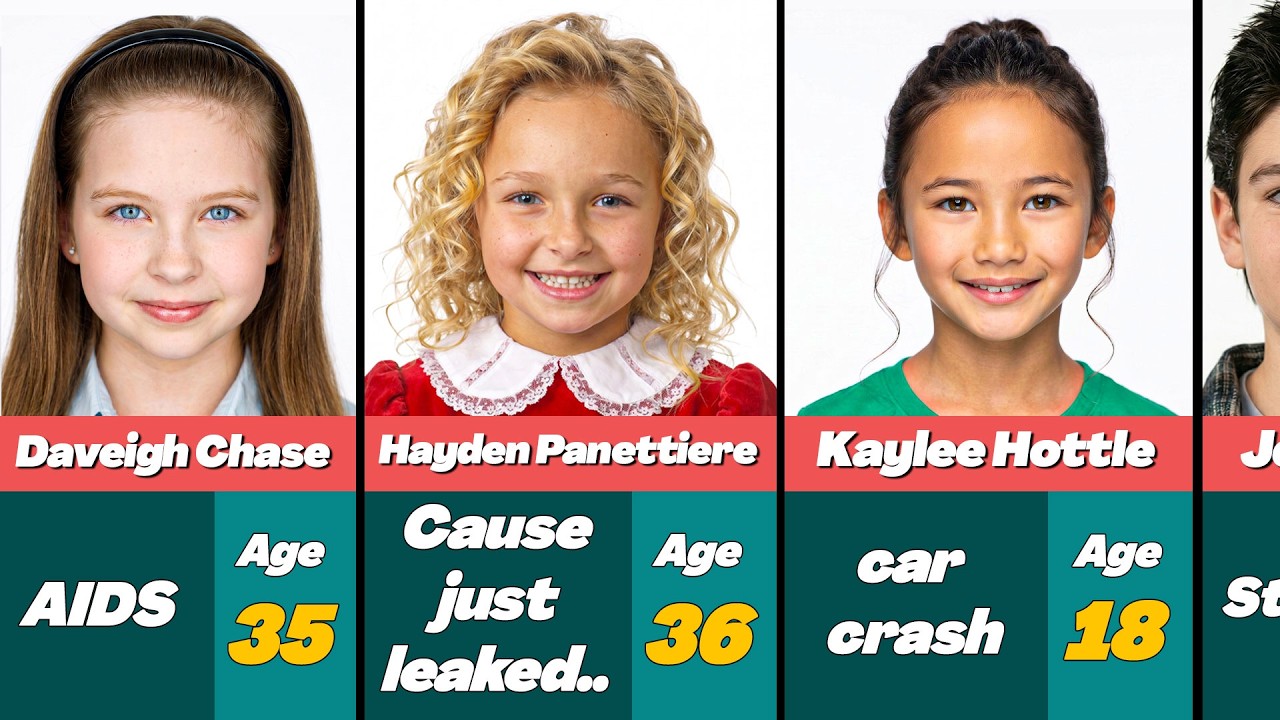 🥺 Child Actors We Lost Recently.. 2026 edition.. This Is Heartbreakingly Sad