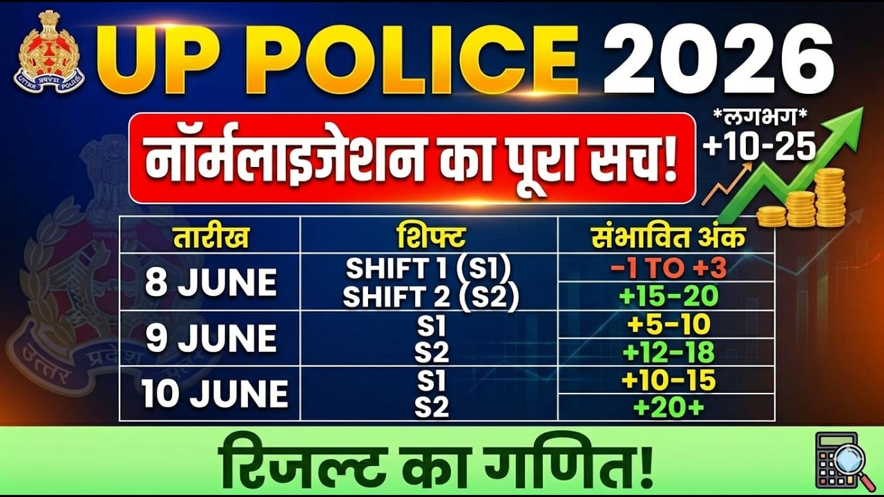 UP Police Constable Exam 2026 | UP POLICE CONSTABLE Full Analysis  | By Arvind Sir