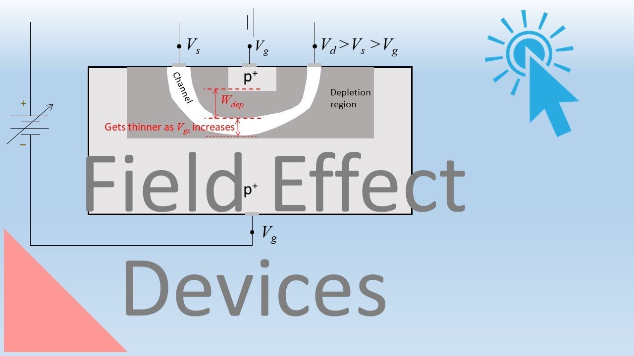 finFET and Silicon on Insulator (SOI) Devices, Lecture 77