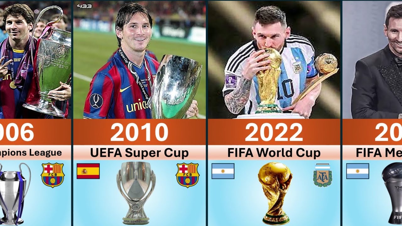 Lionel Messi Career All Awards and Trophies ( 2004-2026 )