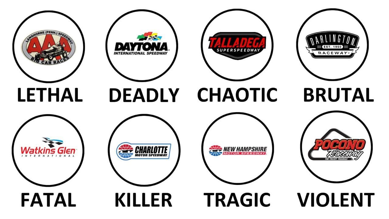 Every Dangerous Track in NASCAR History Explained | NASCAR’s Deadliest & Riskiest Speedways