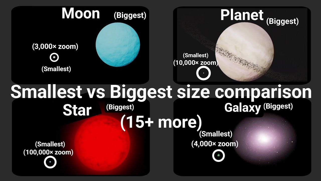 Smallest vs Biggest size comparison 2023