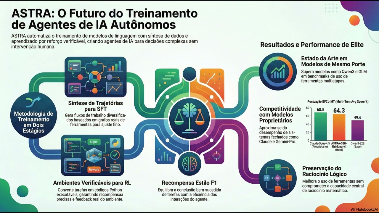 ASTRA: IA que aprende a chamar ferramentas sem gambiarra