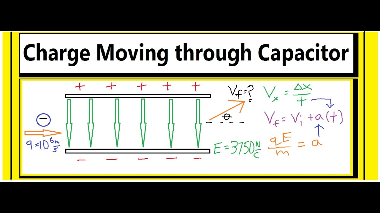 Electron Moving Through Parallel Plates (Final Velocity? Angle? )