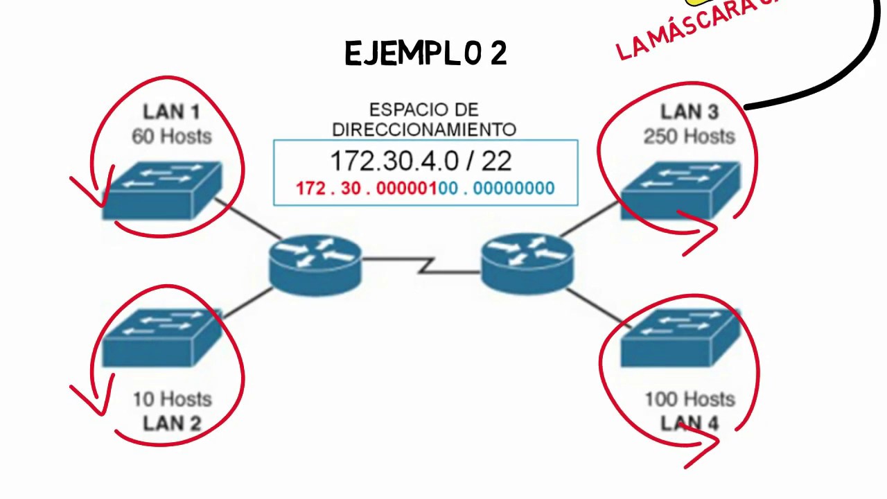 VLSM (Explicado en un ejemplo)