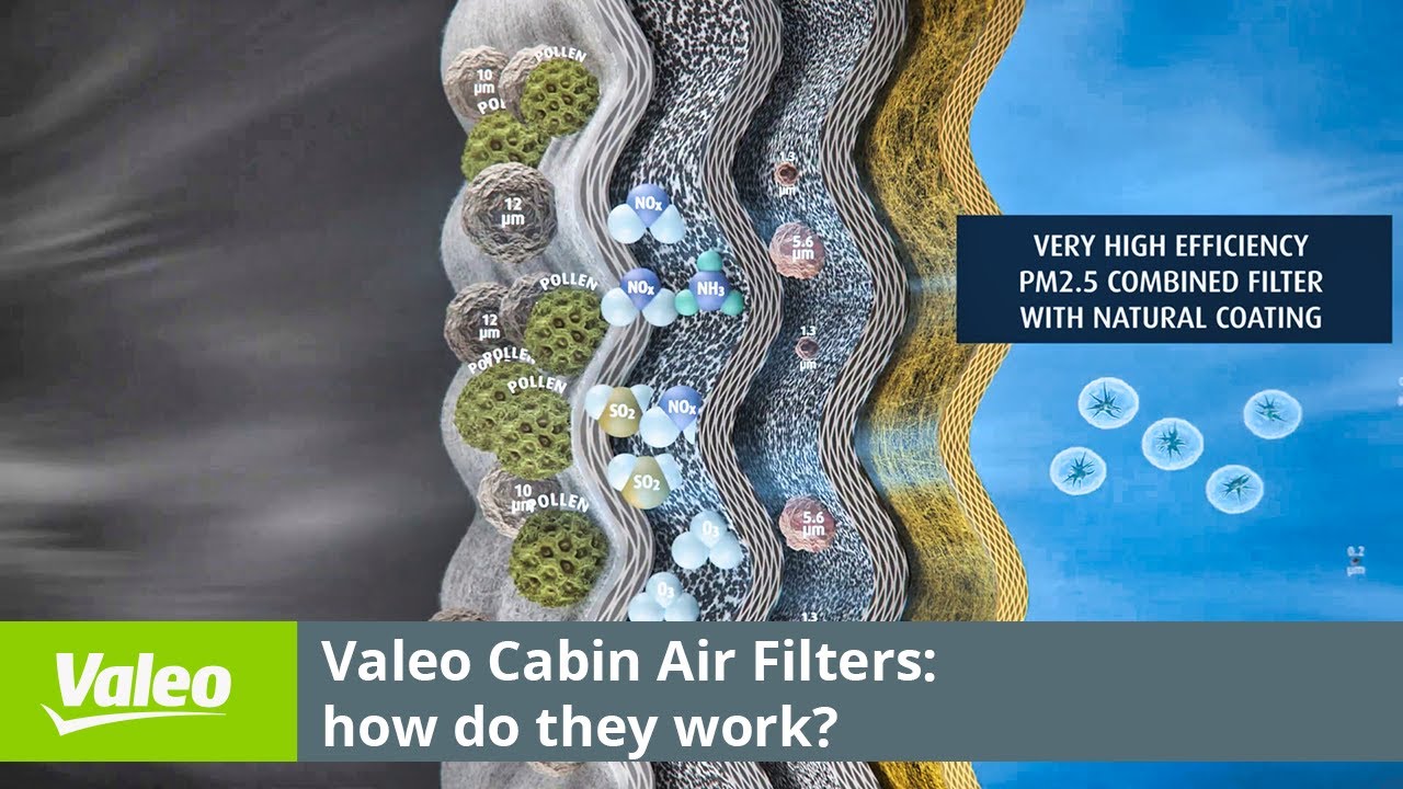 Discover Valeo&rsquo;s high-efficiency cabin air filters | Valeo