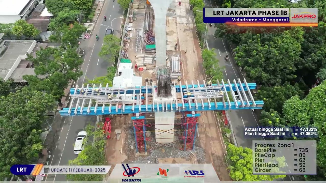 GASPOLLLL! LRT JAKARTA SUDAH CAPAI 47%