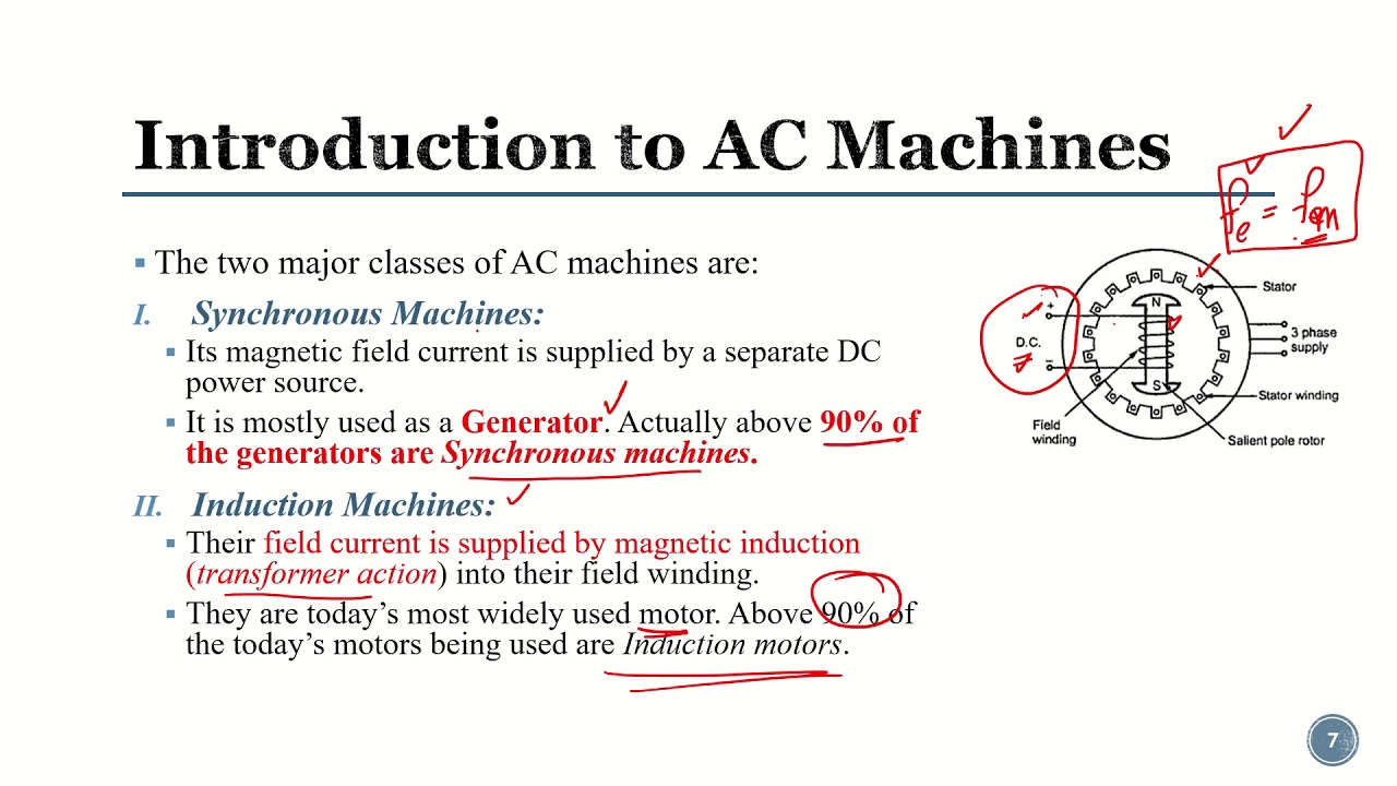 Chapter 4: AC Machinery Fundamentals Part 1 | Basic Components of AC Machines