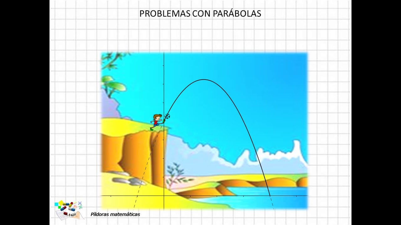 16 - Problemas con parábolas