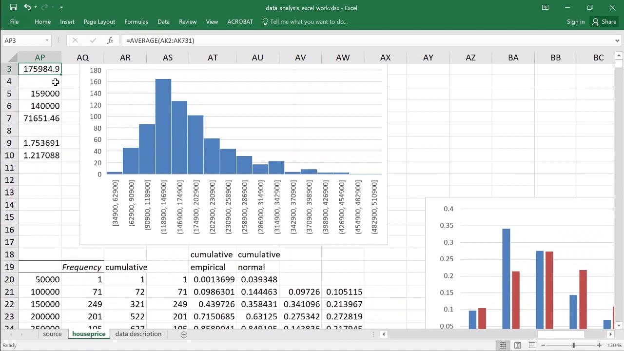 1.9 Checking the normality of sample data using various statistical measures/indicators