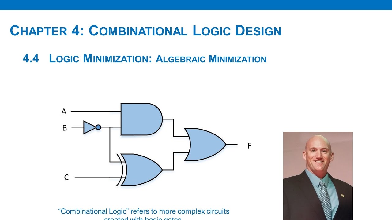 4.4(a) - Combinational Logic Minimization: Algebraic