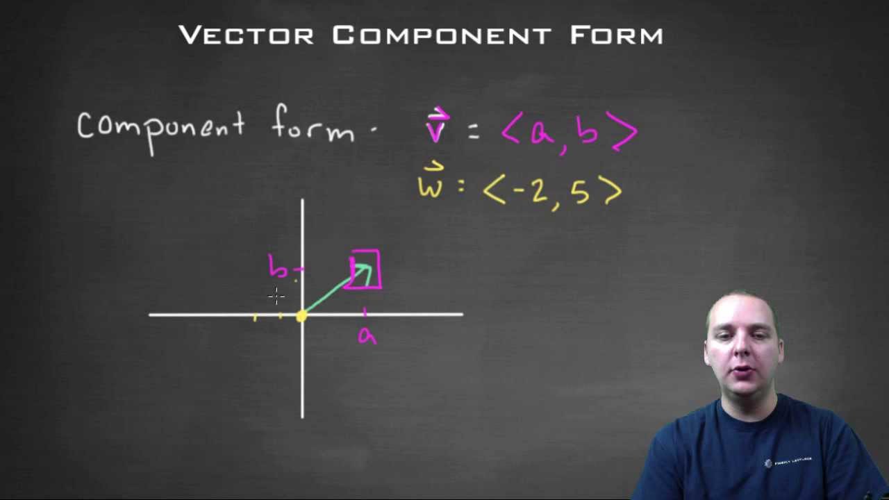 Component Form