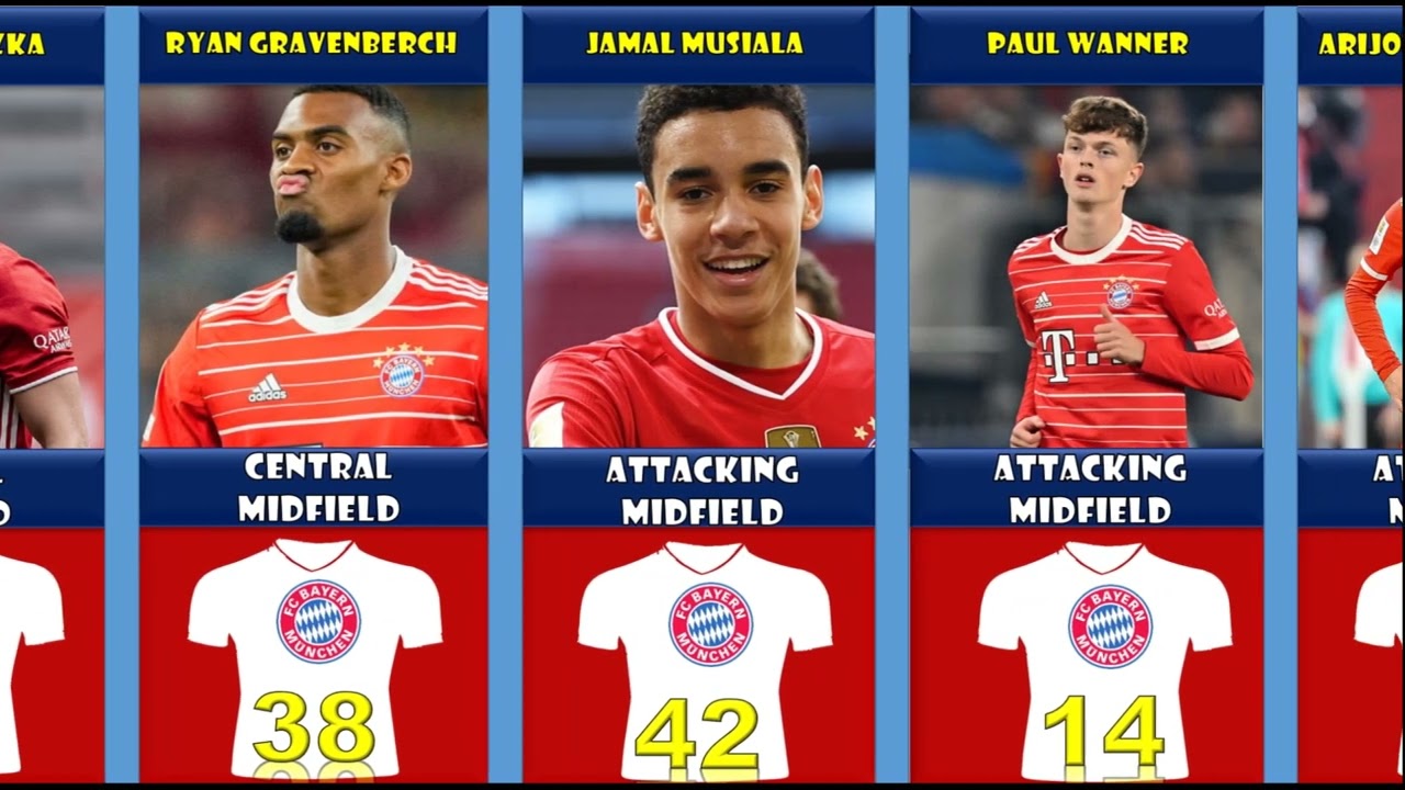FC Bayern Munich current squad, Jersey Numbers, Seasons 2022/2023