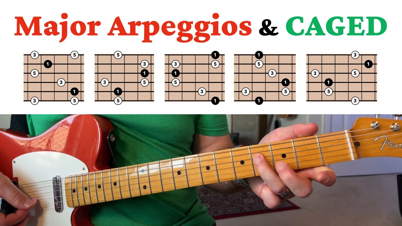 Let's Practice! Major Arpeggios in Each CAGED Shape