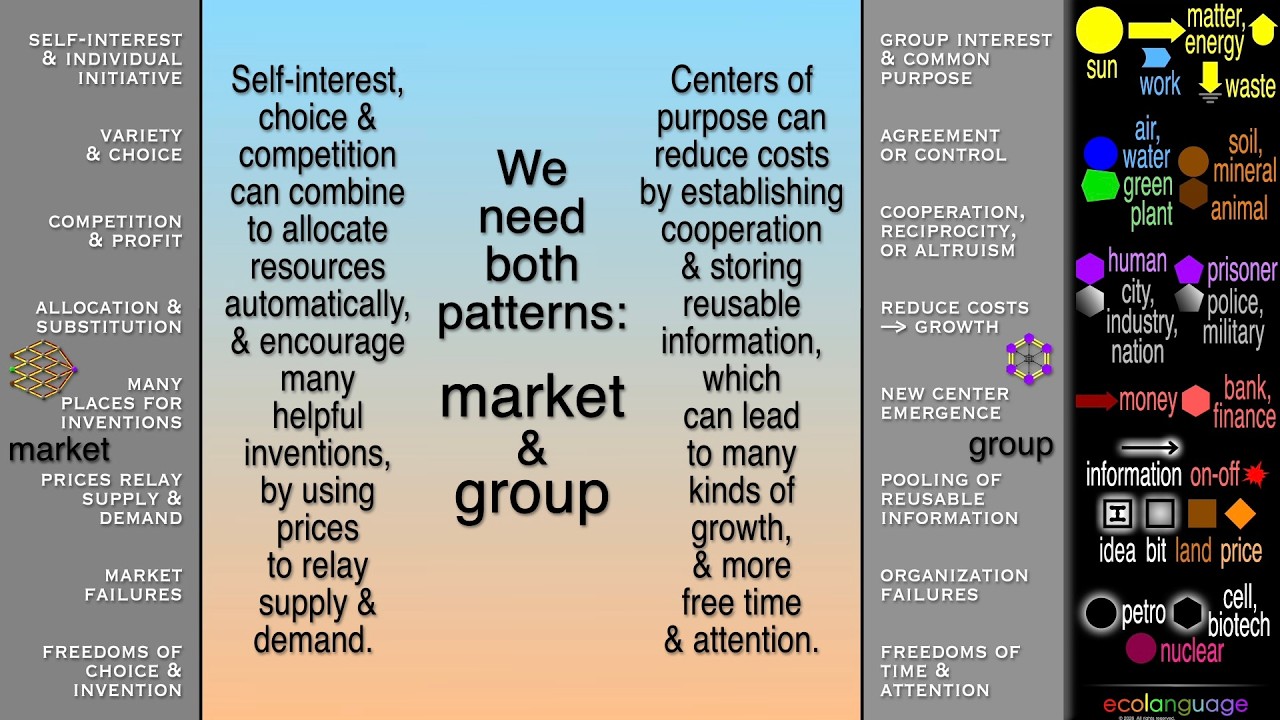 New Econ 12. Conclusion