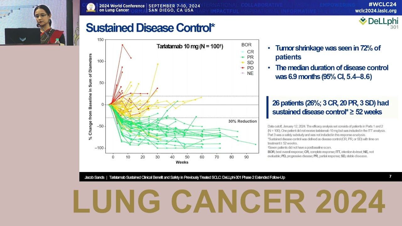 Tarlatamab in SCLC | DeLLphi-301 Phase 2 Trial Results by Brain Metastasis Status | ASCO 2024