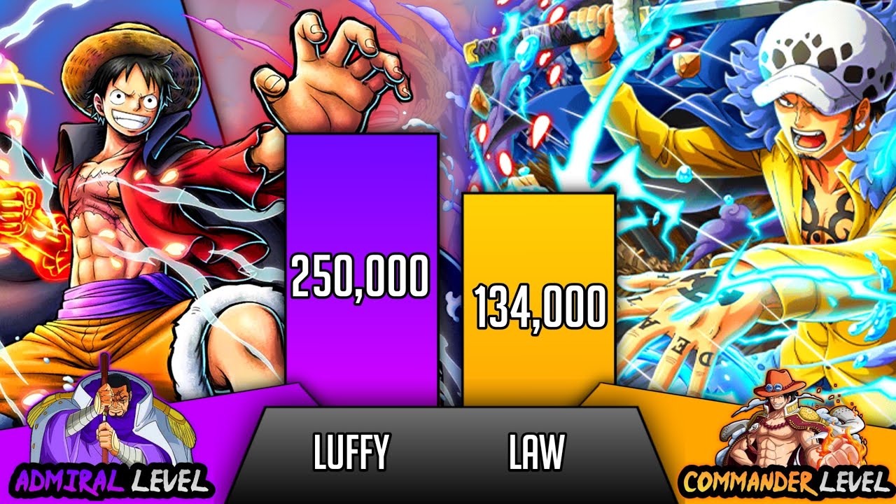 Luffy vs Trafalgar Law power Levels - SP Senpai 🔥