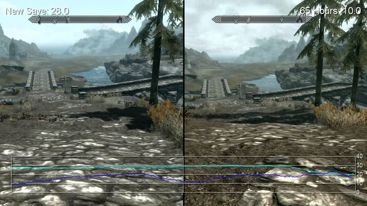 Skyrim PS3 Game Save Bug Lag/Frame-Rate Analysis