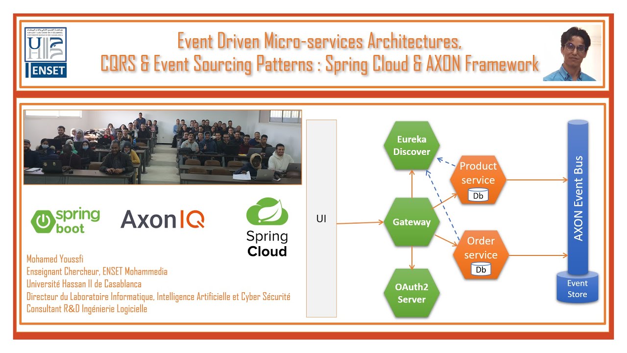Part 3 - Event Driven Micro Services Architecture with CQRS and Event Sourcing - Use case With Axon