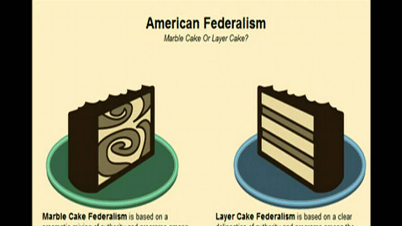 R4.5 Marble Cake Federalism