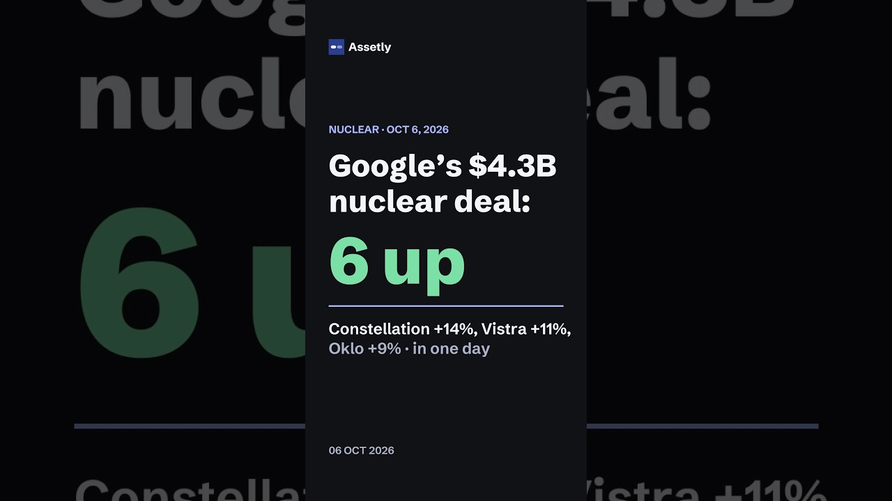 Google's $4.3B nuclear deal: 6 stocks up 5-14% in one day