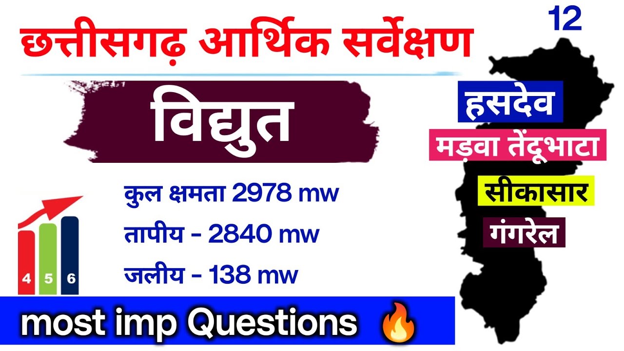 छत्तीसगढ़ आर्थिक सर्वेक्षण ।। विद्युत ।। cg economic survey MCQ ।। cgpsc pre