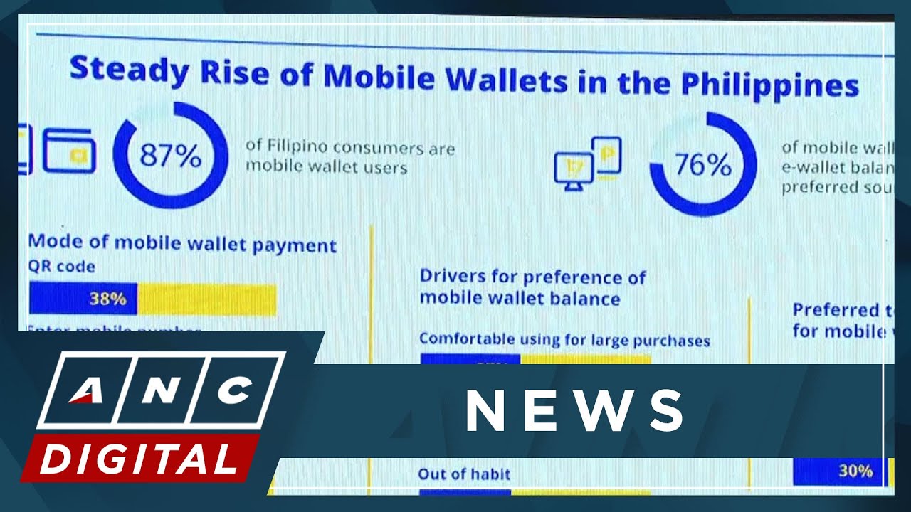Study: Use of mobile wallets now at par with cash in PH | ANC