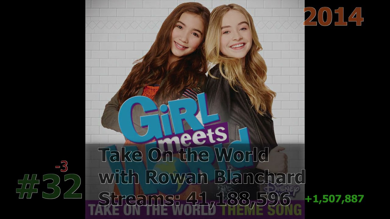 50 Most Streamed Sabrina Carpenter Songs on Spotify June 2024