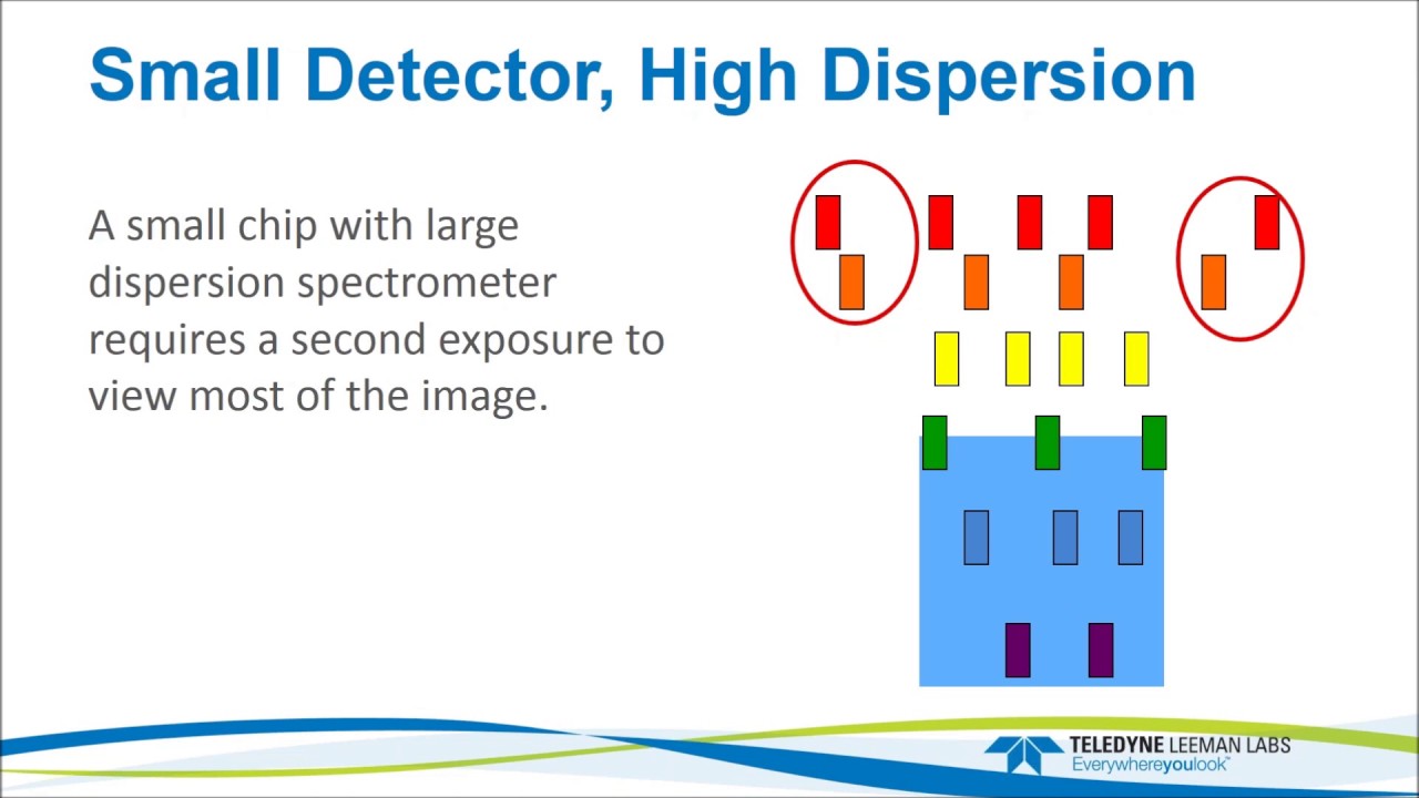 Teledyne Leeman Labs Introduction to the ProdigyPlus ICP OES