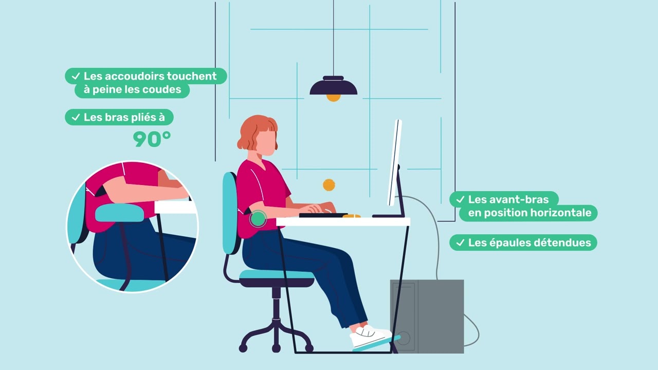 Le travail sur écran
