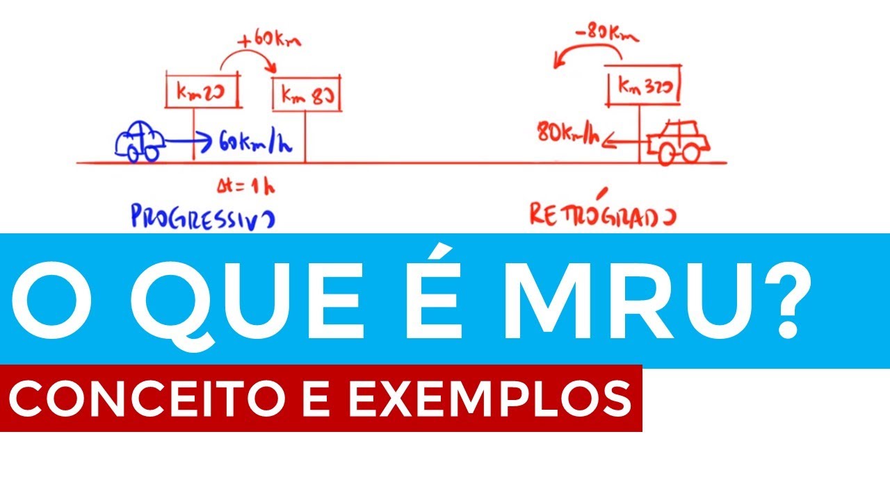 Movimento Retilíneo Uniforme - Definição e exemplos