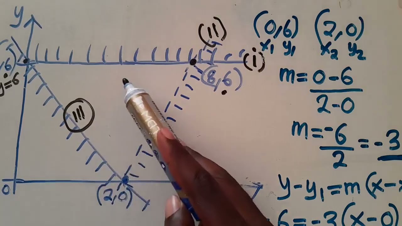 ECZ Linear Programming P1 Exam Question || Harrison J Zulu Tutor