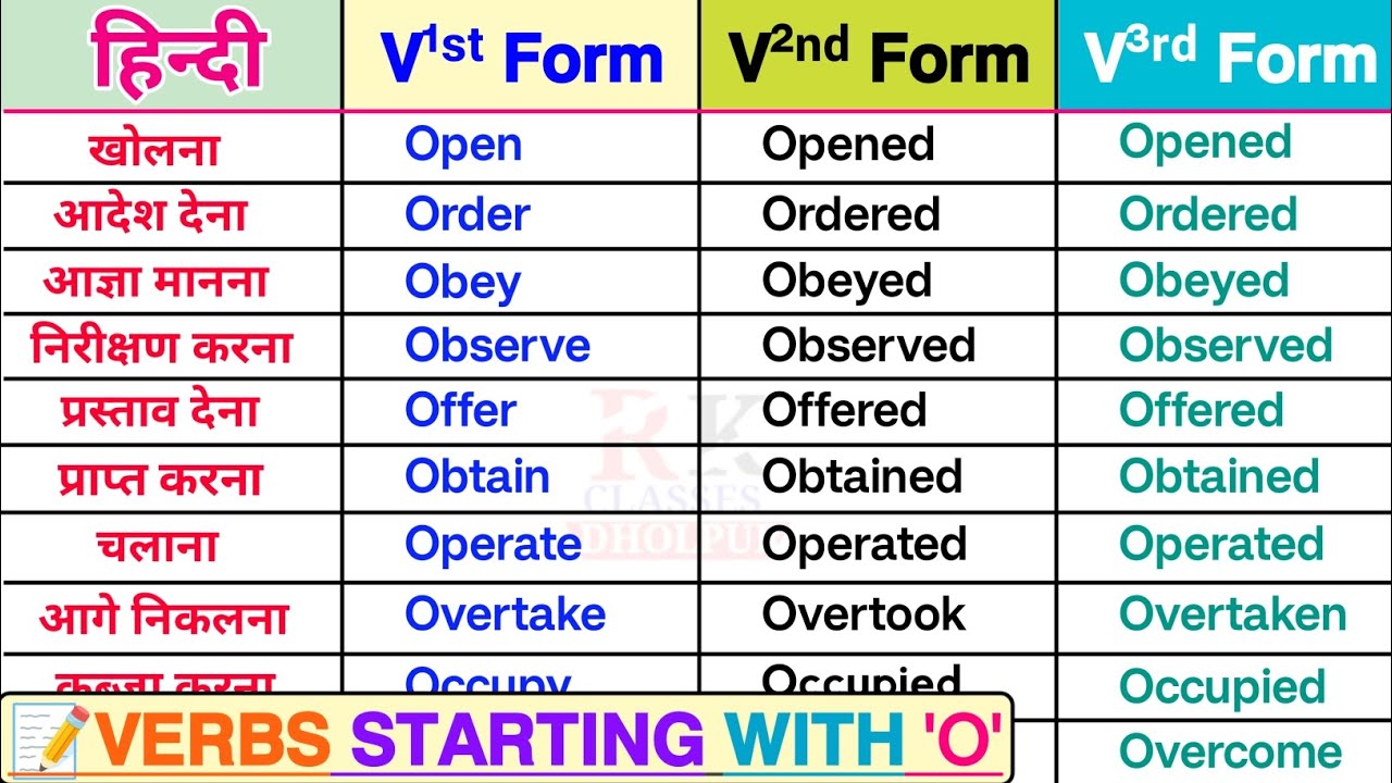 O Verbs Confusion | O se Verb V1 V2 V3 Open vs Operate Difference in Hindi | Daily Use English Verbs