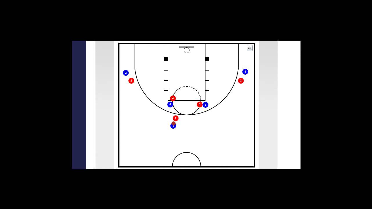 Tactiques basket | Les 6 tactiques de mon club, 3 sur indivs, 3 sur zone # Résumé 5