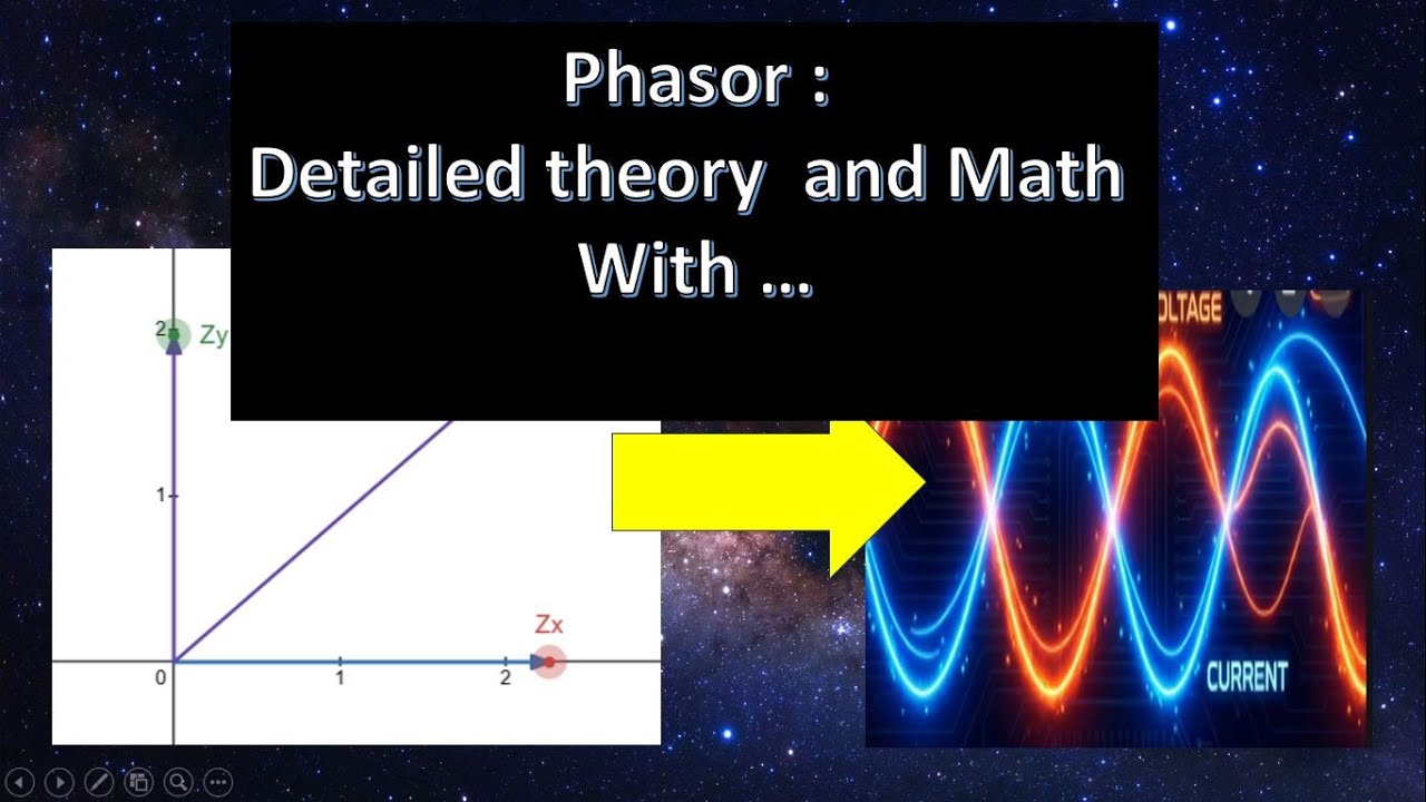 Phasor: Detailed theory and Math With Animation and  VIsualization | phasor part 1