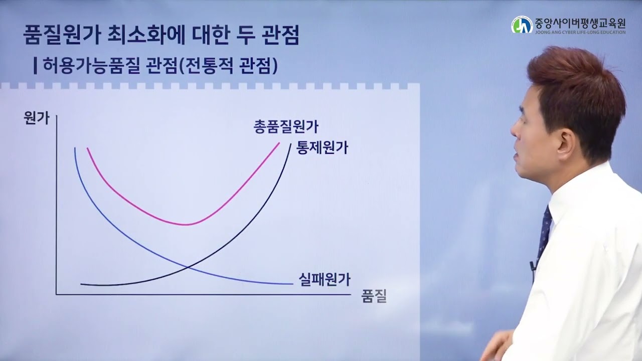 02.관리회계_전략적원가관리_품질원가계산_2