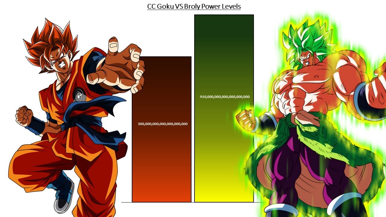 CC Goku VS Broly Power Levels | Super Dragon Ball Herose Power Levels