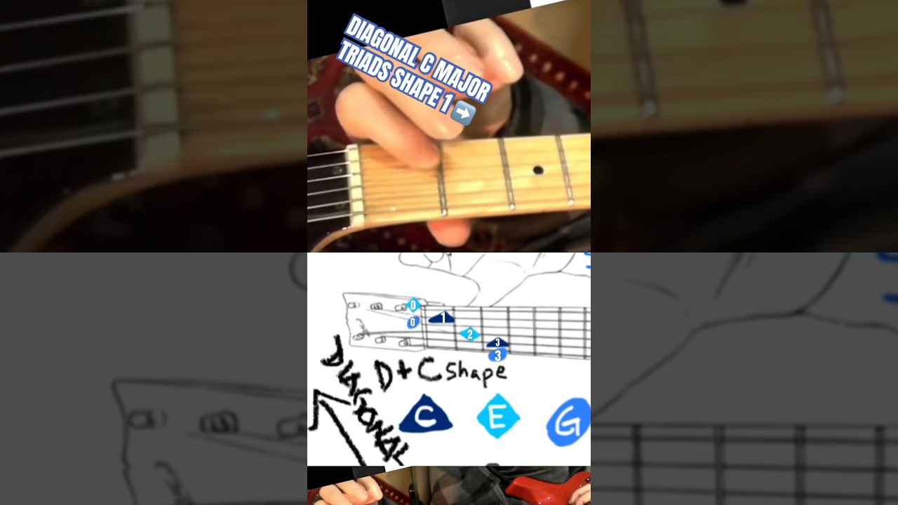DIAGONAL C MAJOR TRIAD INVERSIONS SHAPE 1 📐 FRETS 332010
