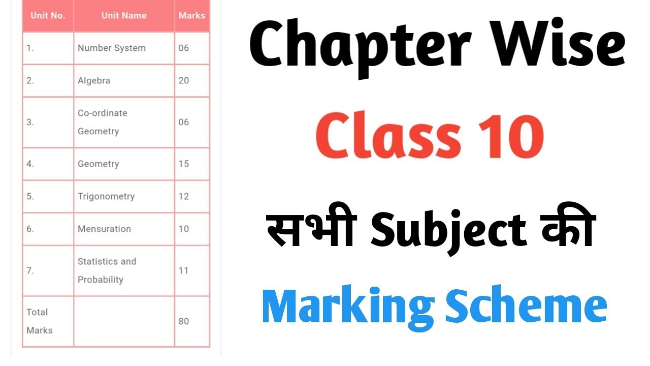CBSE Class 10 Board Exam Blue Print And Marking Scheme