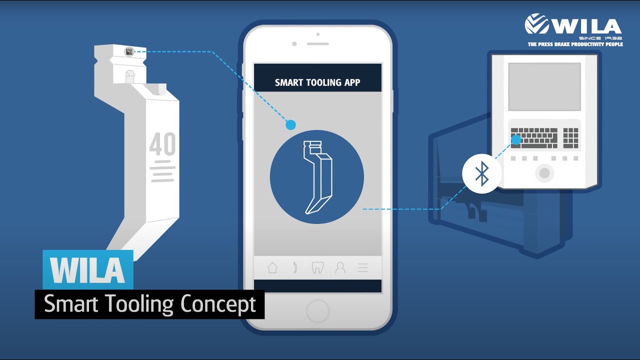WILA Smart Tooling Concept